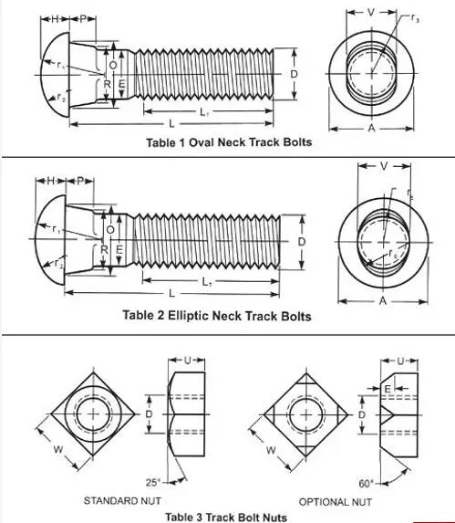 DIN 5903 ASME B 18.10 Grade 4.8 6.8 8.8 10.9 12.9 and Nut Rail Round Head Oval Neck Track Bolts Carriage Elliptical Fish Bolt